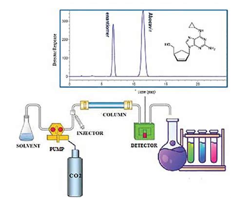 chiral chromatography column troubleshooting